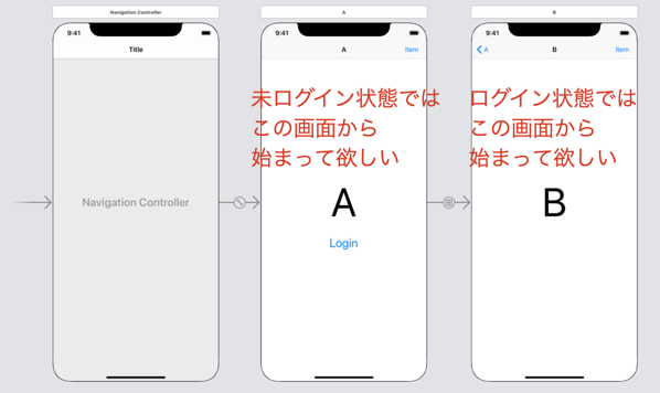 Uikit ログイン済み状態でアプリを起動するとナビゲーションバーが表示されない時の対処方法
